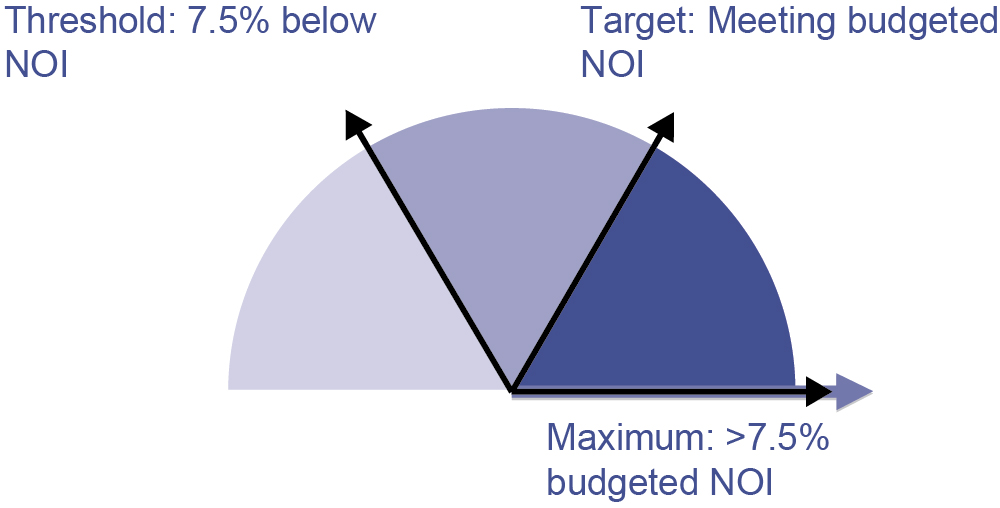 [MISSING IMAGE: t1500685_pie-develop.jpg]